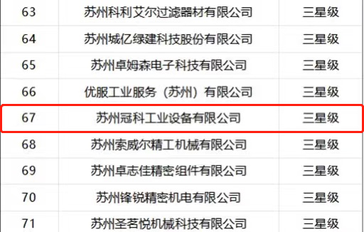 喜報(bào)！蘇州冠科工業(yè)入選省三星級上云企業(yè)
